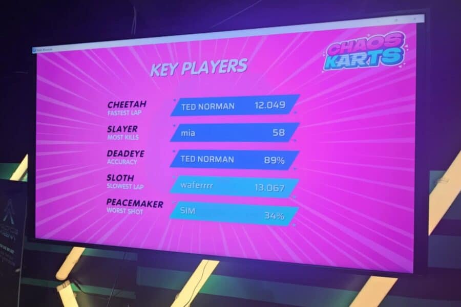 Bright pink TV screen displaying Chaos Karts statistics, showing the best and worst players, including fastest and slowest lap times.